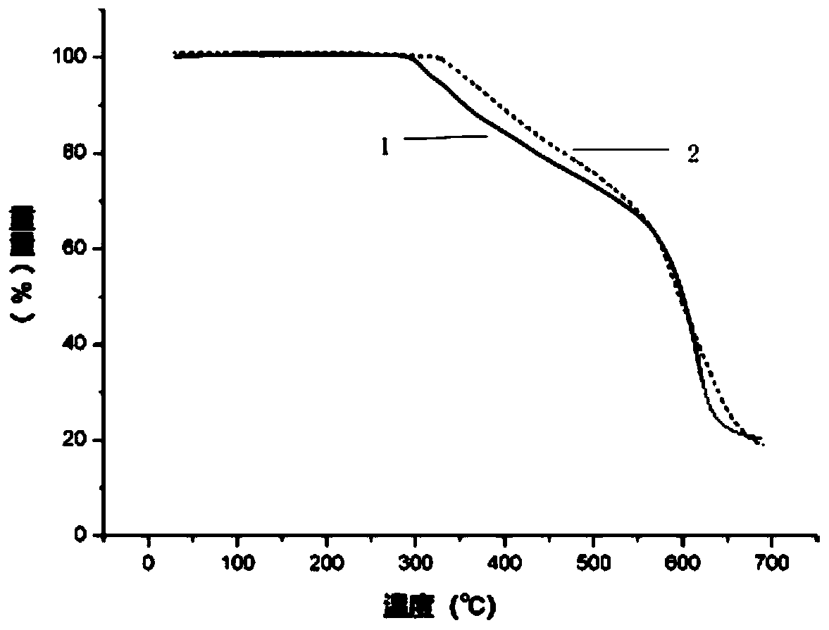 Imidazole polypyrophosphate flame retardant and preparation method thereof