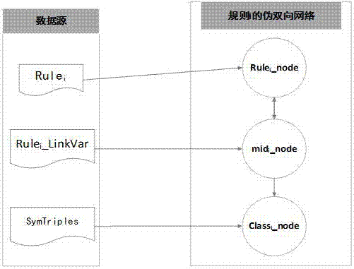 Parallel reasoning algorithm for streaming RDF data