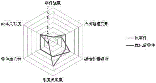 Optimization method and optimization system for automobile body material