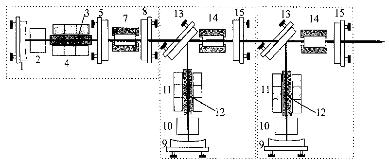 Full-solid multi-cavity combined intra-cavity frequency multiplication one-way overlapped output standard continuous green light laser