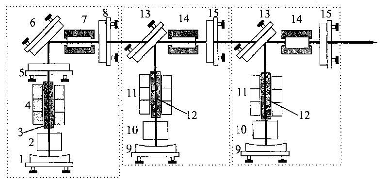 Full-solid multi-cavity combined intra-cavity frequency multiplication one-way overlapped output standard continuous green light laser