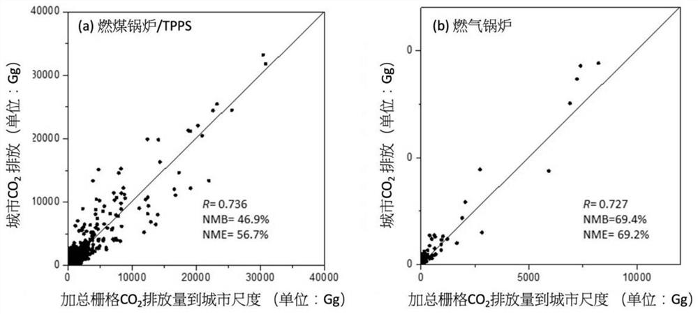 Greenhouse gas emission analysis method and system based on satellite remote sensing data