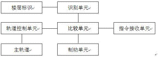 Position judging system based on building package delivery