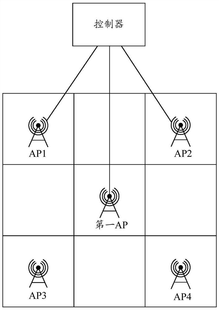 Method and device for cooperative communication of multiple access points