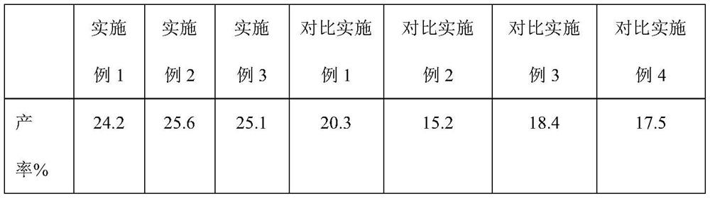 Preparation method and application of pharmaceutical-grade sparassis crispa polysaccharide capable of enhancing immunity