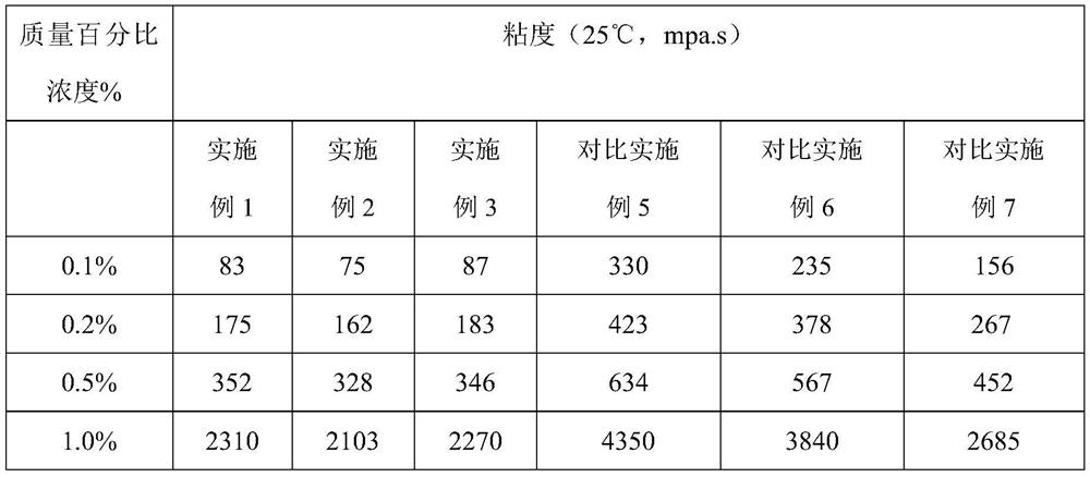 Preparation method and application of pharmaceutical-grade sparassis crispa polysaccharide capable of enhancing immunity