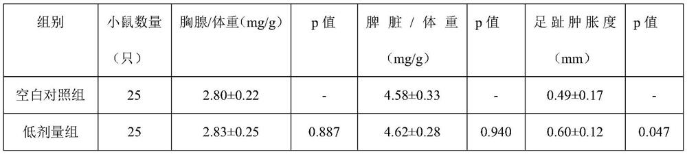 Preparation method and application of pharmaceutical-grade sparassis crispa polysaccharide capable of enhancing immunity