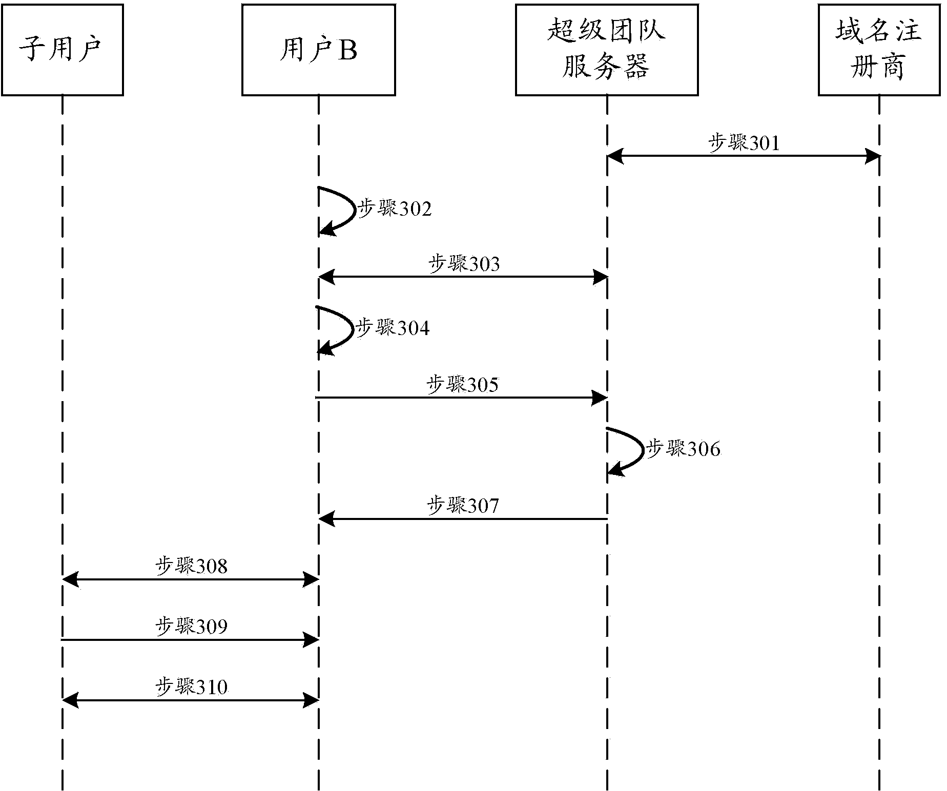 Method and server capable of supporting multiple accounts based on second-level domain names