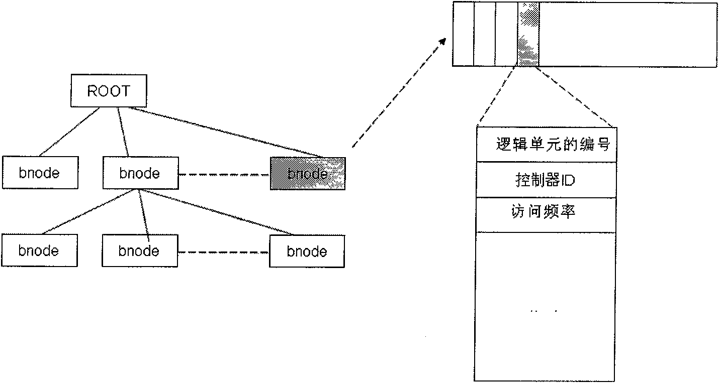 Method, device and system for processing storage hotspots in distributed storage