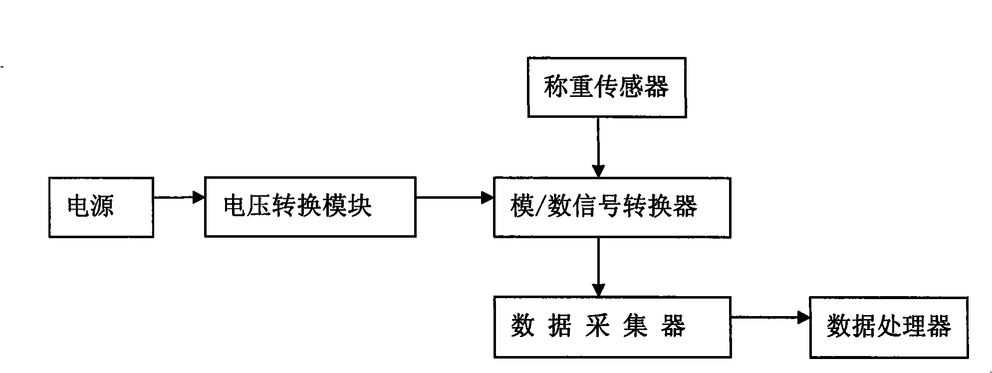 Electronic weighing system