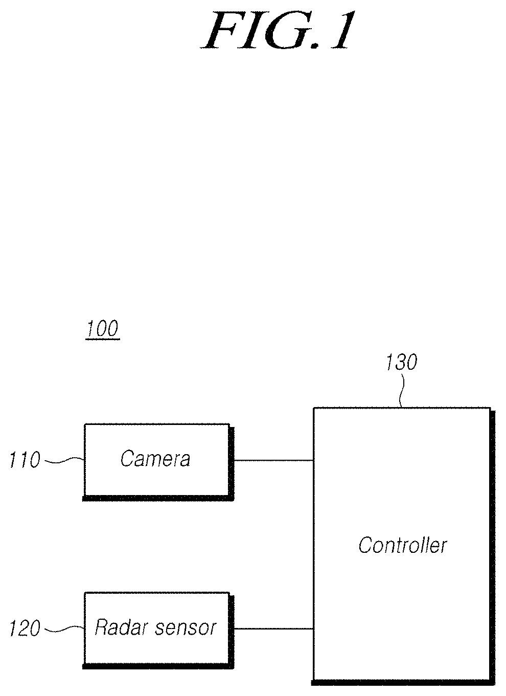 Apparatus and method for complementing automotive radar