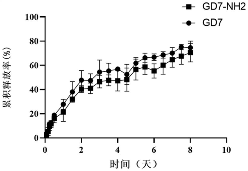 Polypeptide hydrogel loaded with small interfering RNA as well as preparation method and application of polypeptide hydrogel