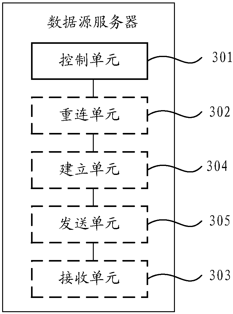 Data stream transmission method and device, computer readable storage medium and server