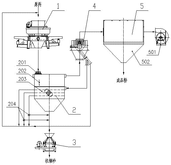 Production system and method for high-grade machine-made sand and high-grade rock flour