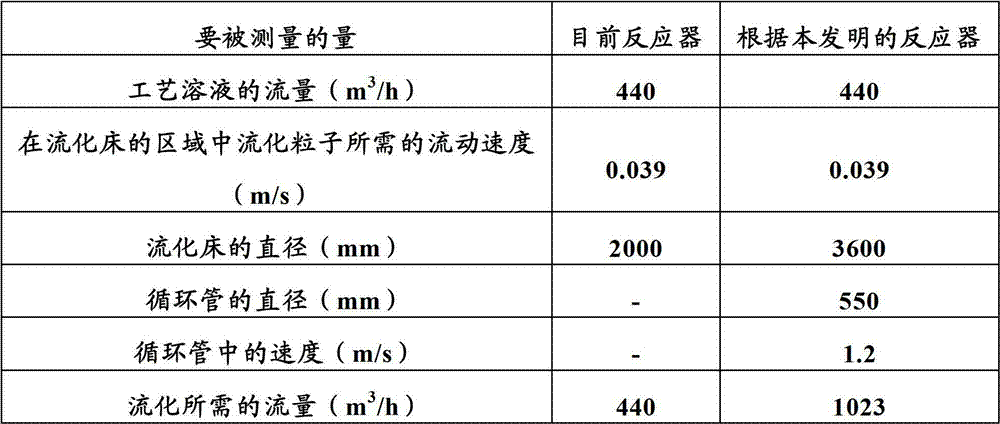 Reactor and a method of purifying a process solution