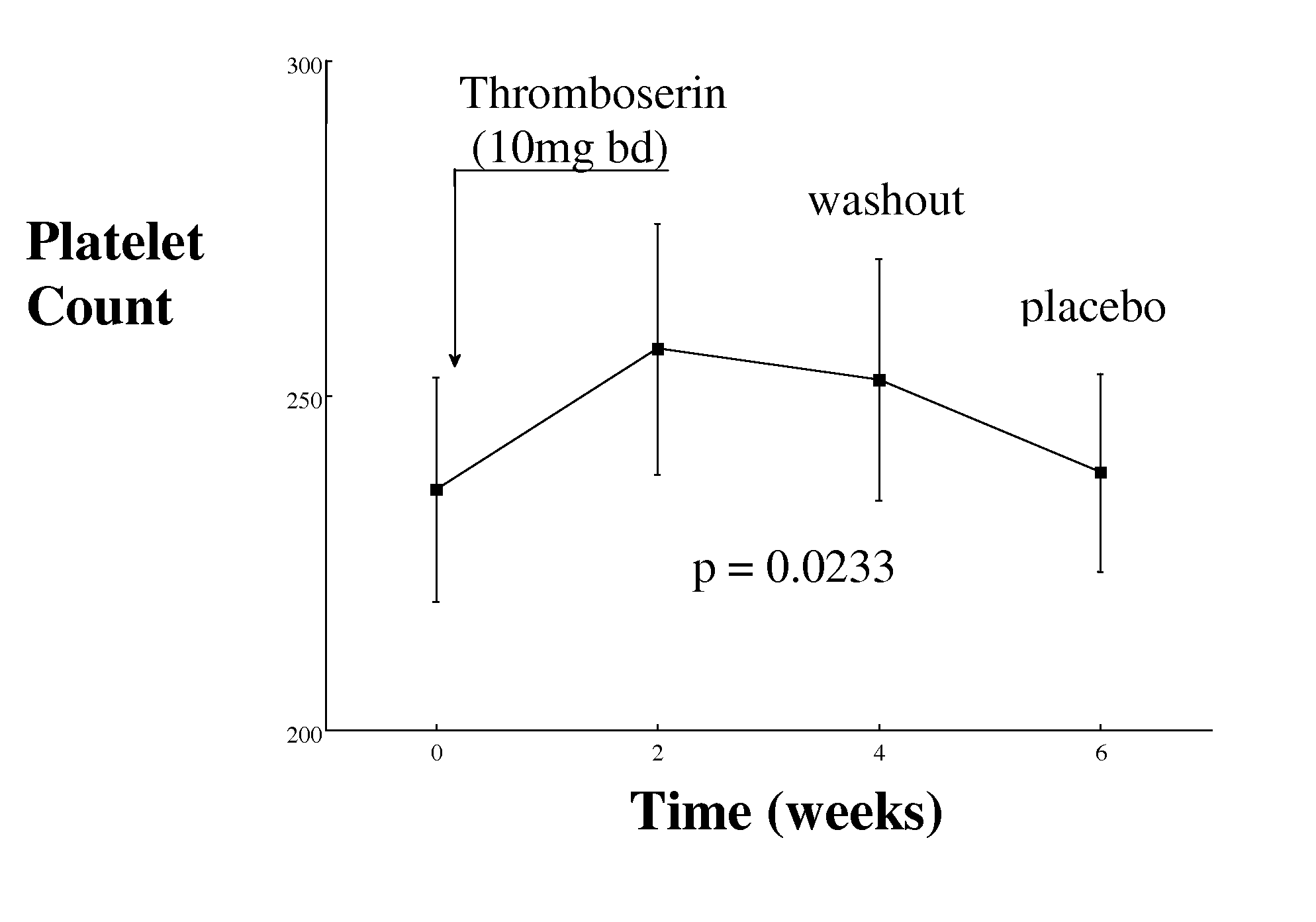 Method of treating or preventing thrombosis in a patient with 5-HT2A receptor antagonist thromboserin