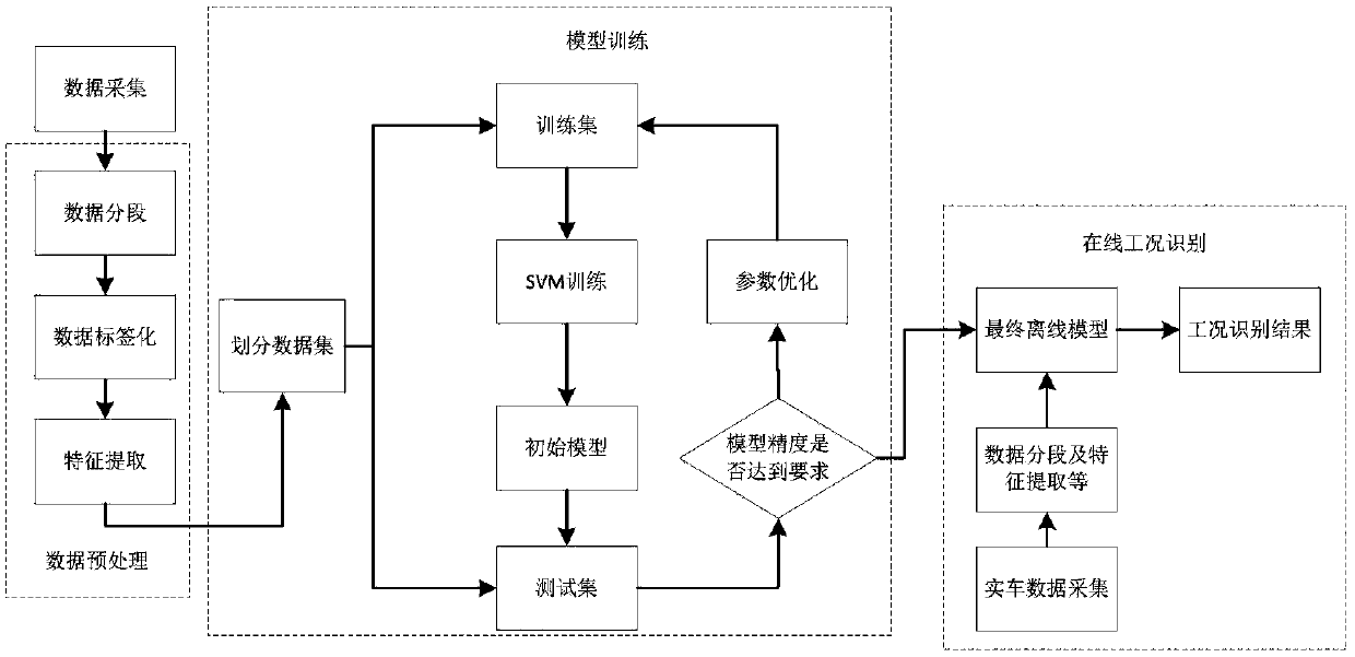 An energy allocation method based on off-road condition prediction