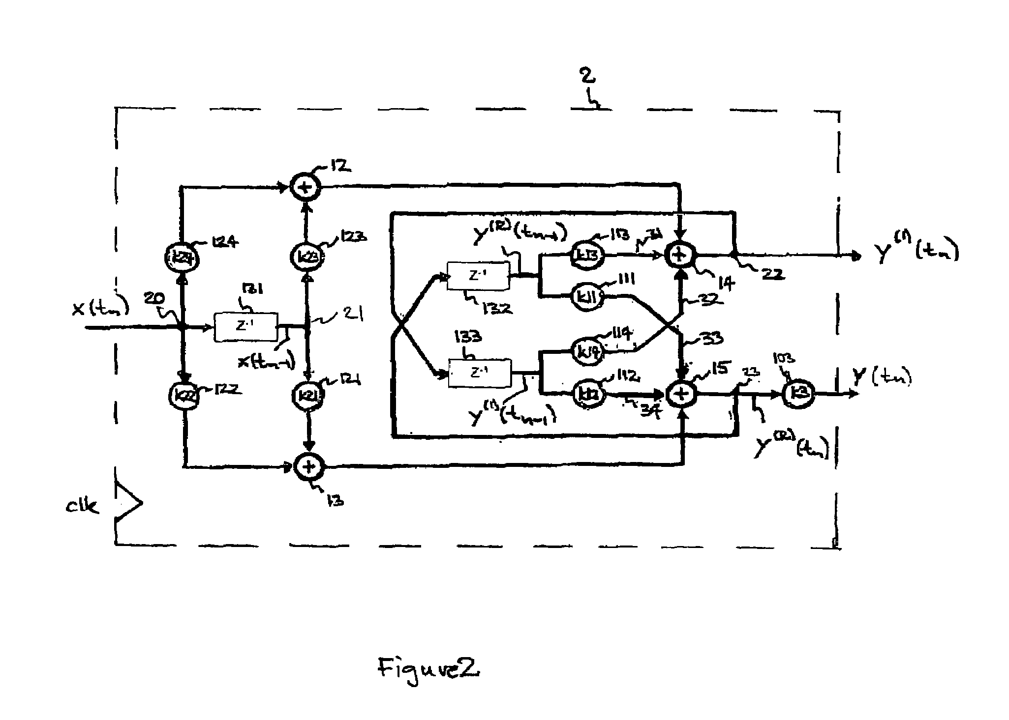 Method and filter arrangement for digital recursive filtering in the time domain