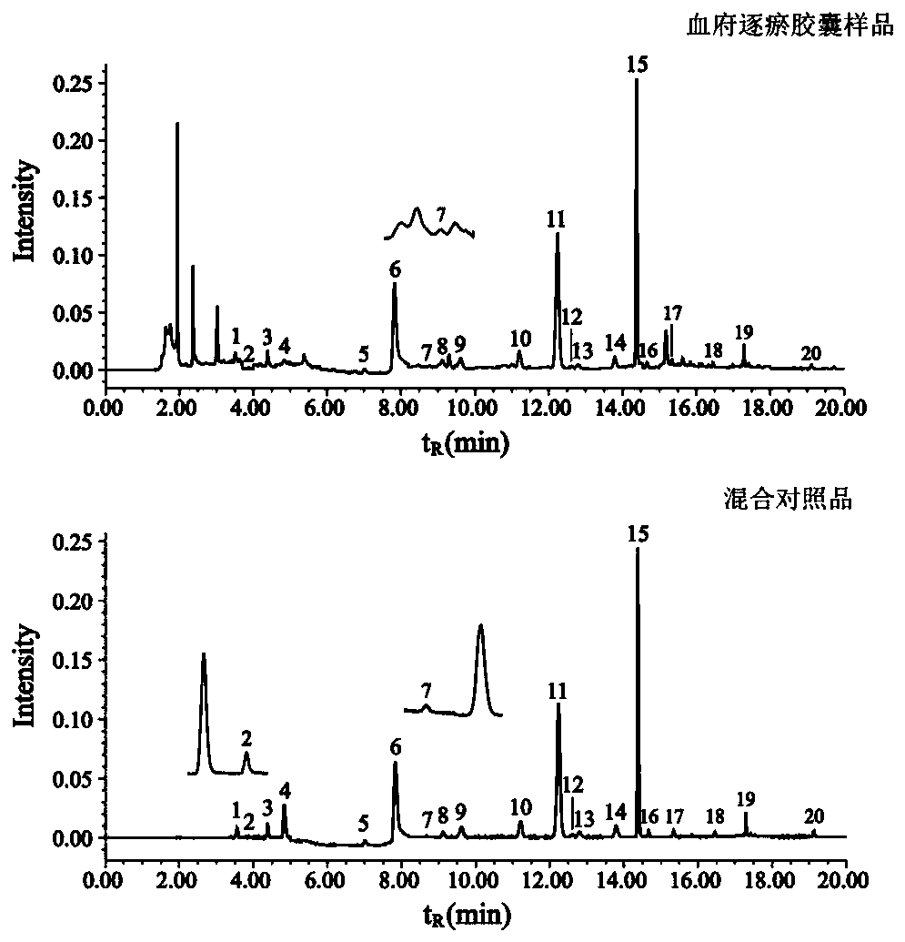 Xuefuzhuyu capsule quality control marker discovery method based on content-stability-activity multidimensional network mode