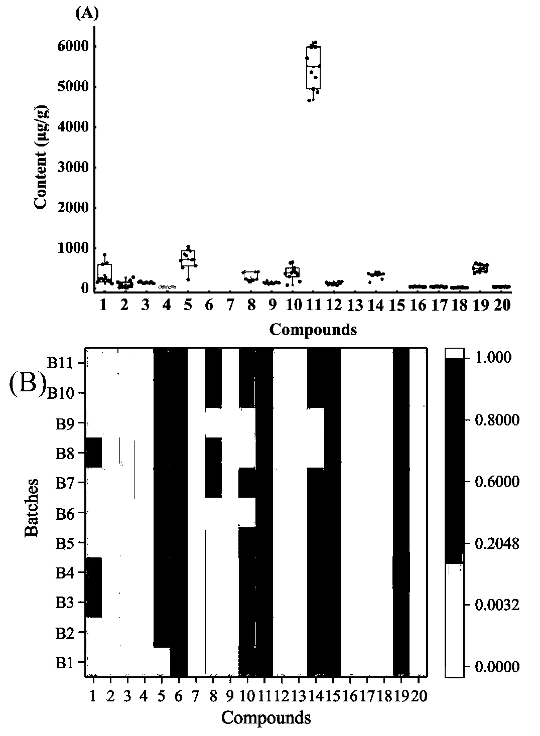 Xuefuzhuyu capsule quality control marker discovery method based on content-stability-activity multidimensional network mode