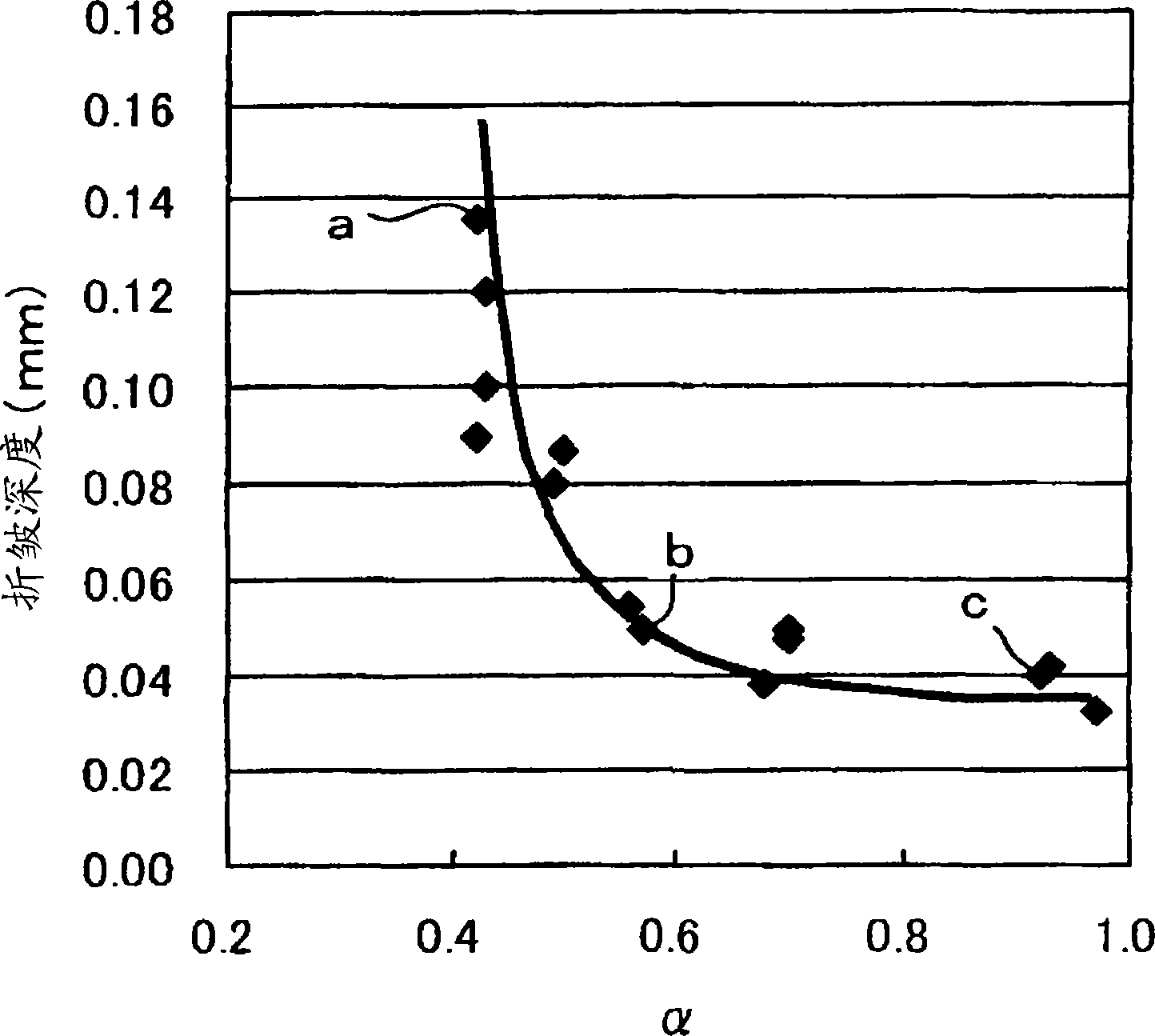 Tube manufacturing method and apparatus for fixed diameter rolling