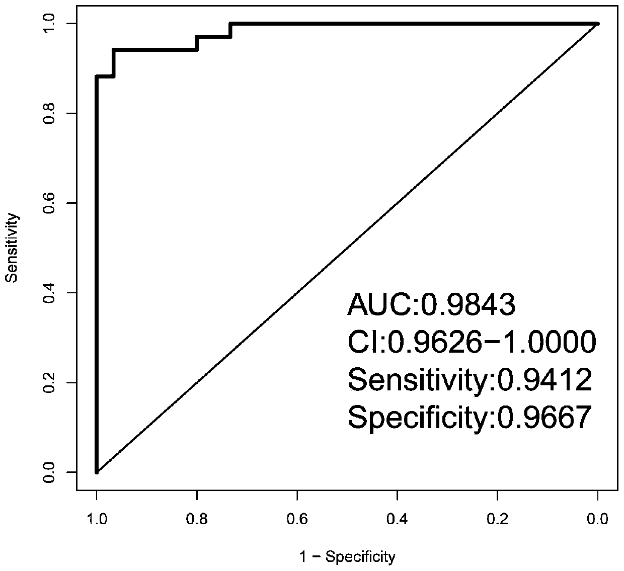 Application of serum protein HFREP1 in diagnosis of rheumatoid arthritis disease states