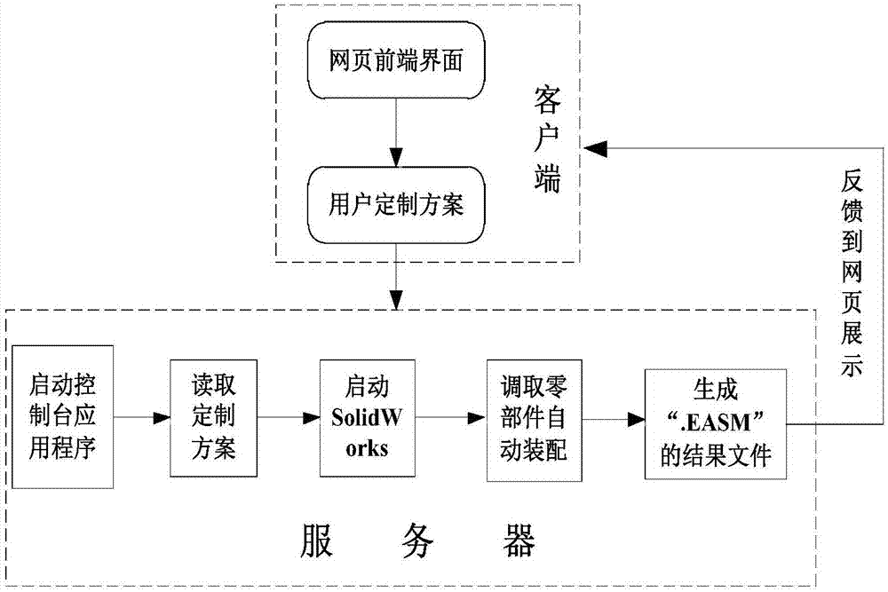 Network-based automatic assembly and three-dimensional interaction method and system