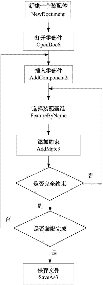 Network-based automatic assembly and three-dimensional interaction method and system