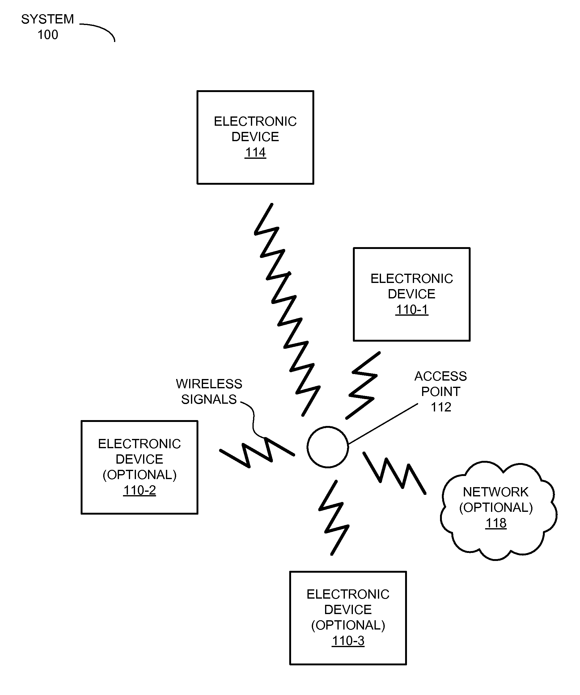 Shared network access via a peer-to-peer link