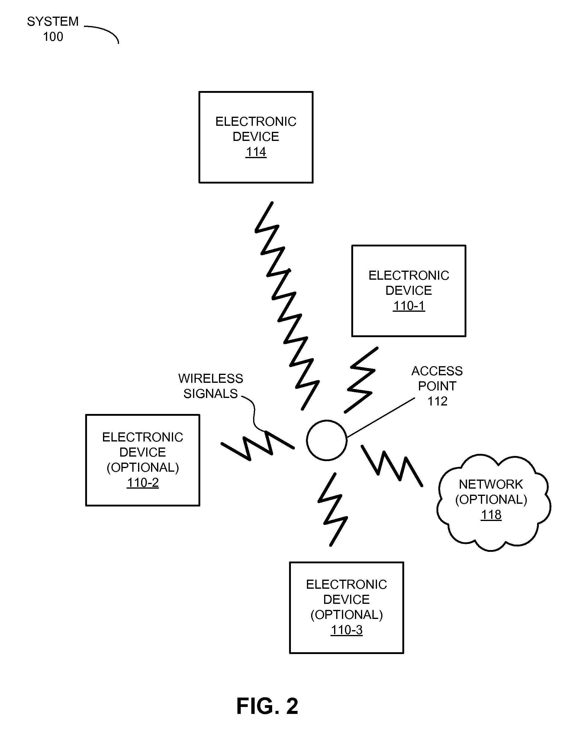 Shared network access via a peer-to-peer link