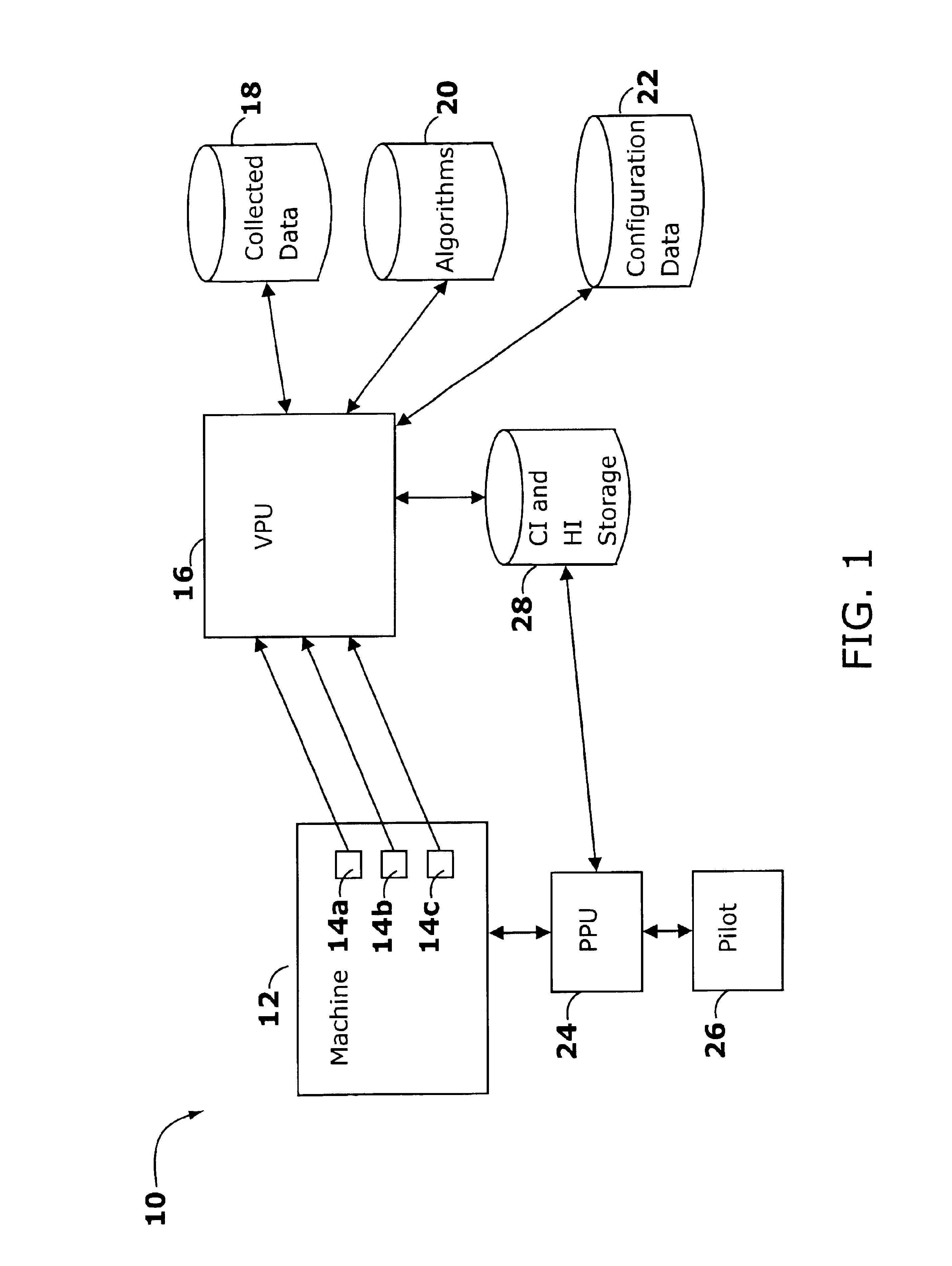 Method and apparatus for selecting condition indicators in determining the health of a component