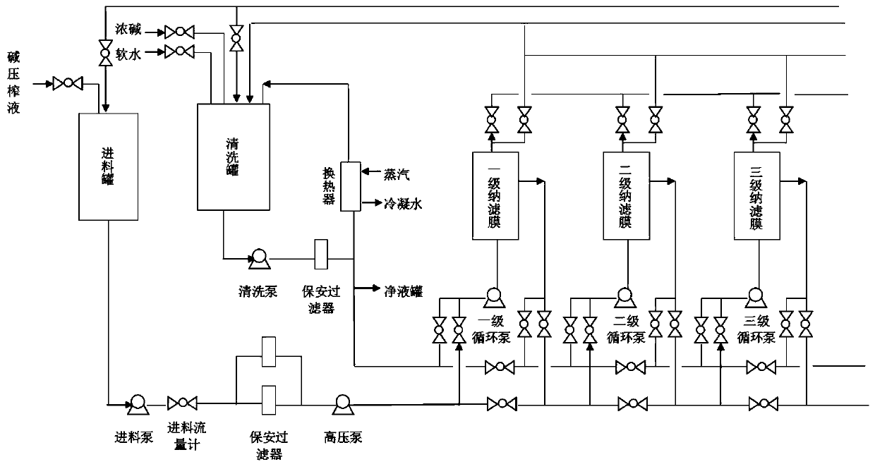 Continuous membrane treatment method for alkali pressed liquid in viscose fiber production process