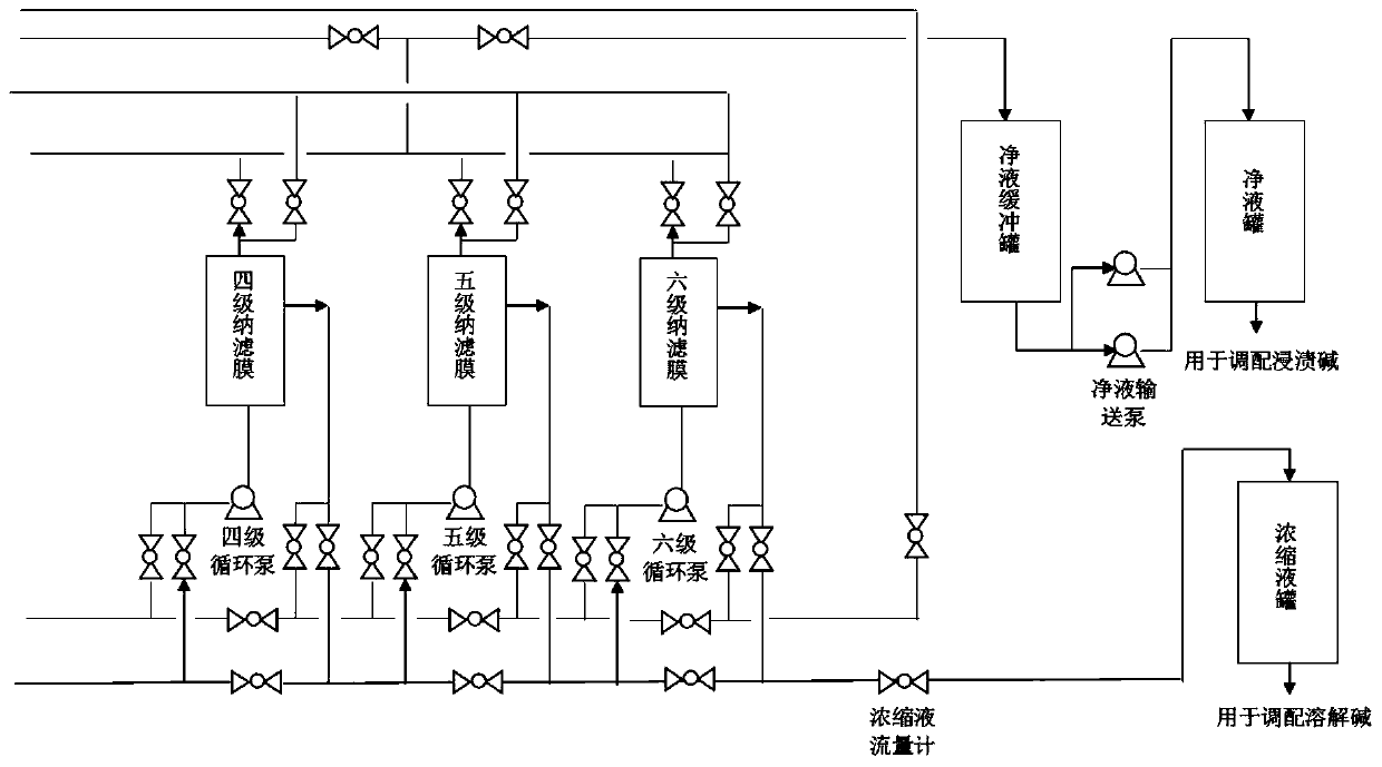 Continuous membrane treatment method for alkali pressed liquid in viscose fiber production process