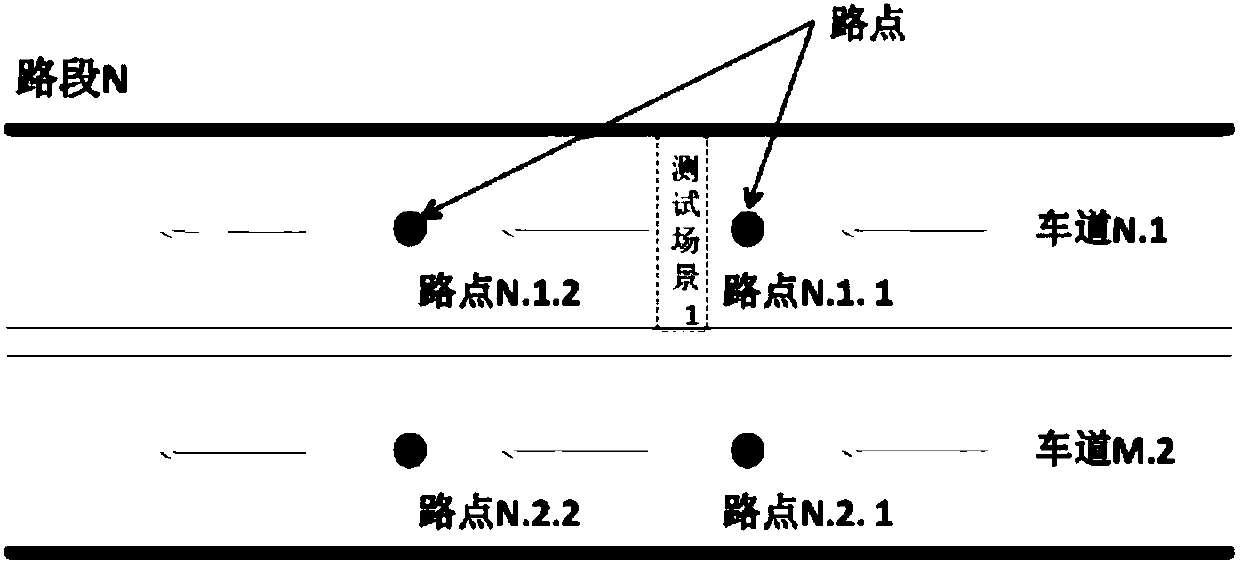 Scene generation system and method for autonomous vehicle measurement