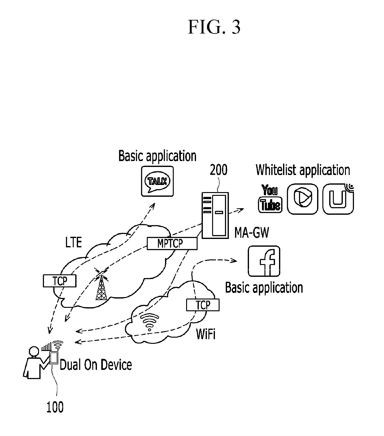 Network device and terminal for multi-path communication, operation method thereof, and program implementing operation method