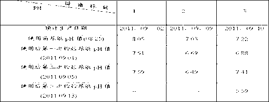 Functional feedstuff for solving dystocia and postpartum inflammations of sow