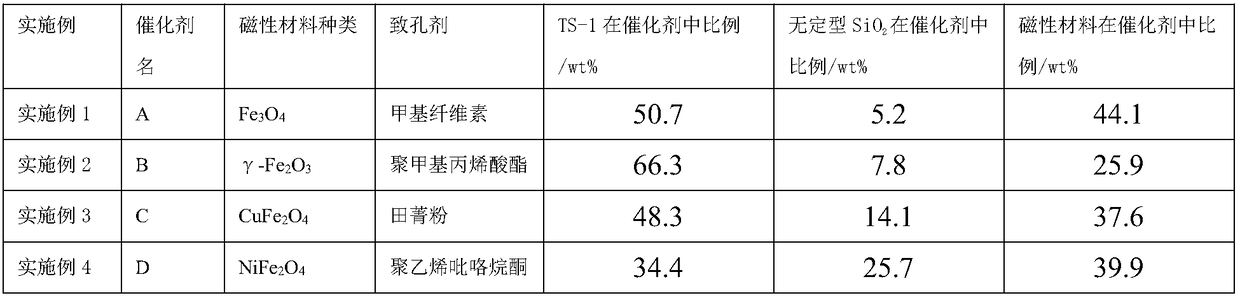 Preparation method of TS-1 molecular sieve microspherical catalyst with magnetism and application