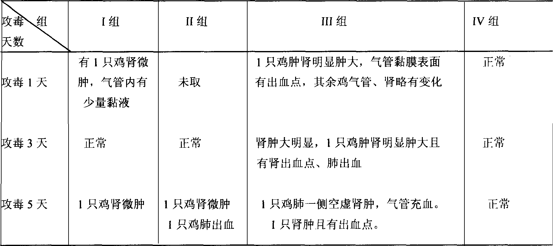 Medicine composition for preventing and controlling respiratory tract virus and bacterial infection of birds and preparing method