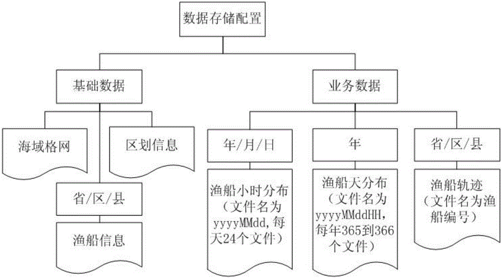 Distributed massive data management and retrieval method