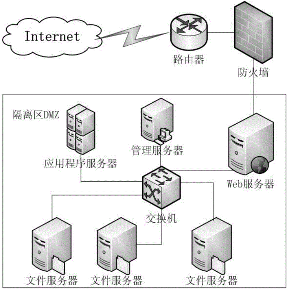 Distributed massive data management and retrieval method