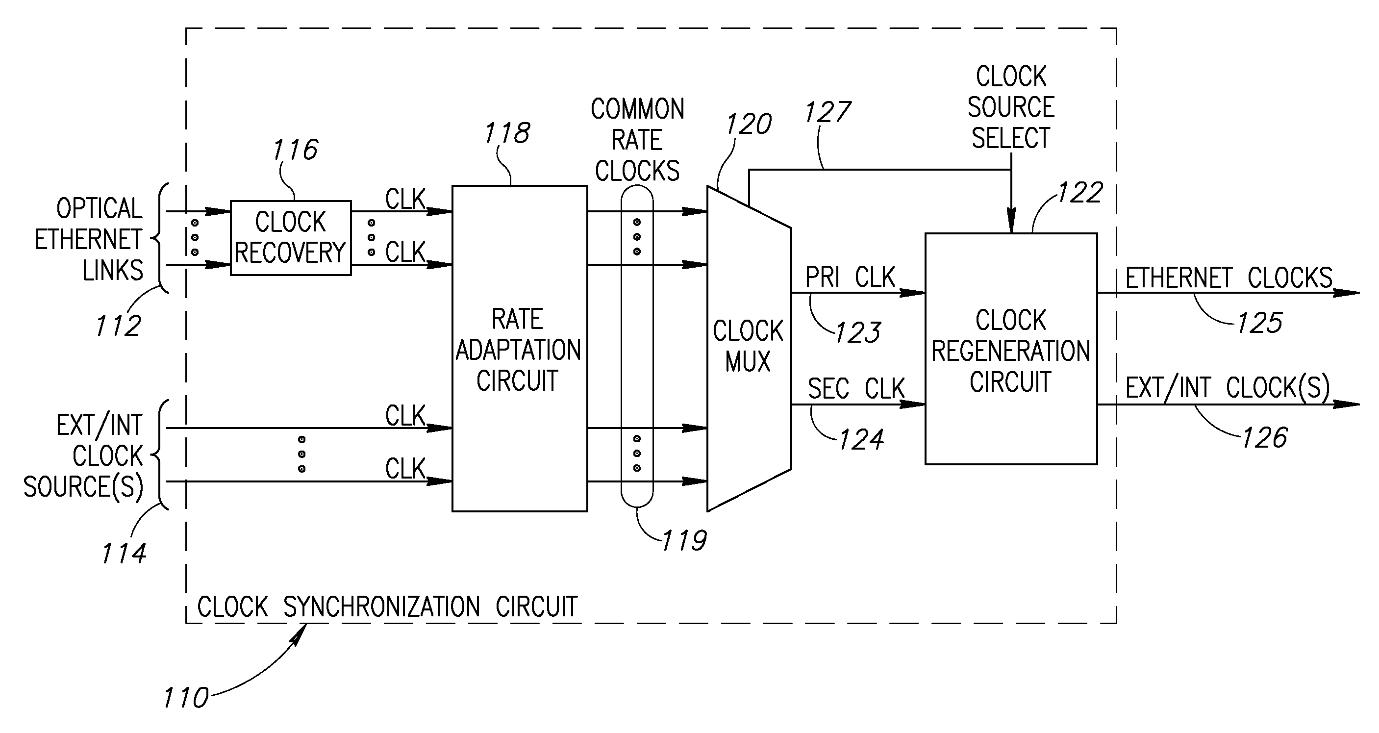 Clock synchronization and distribution over a legacy optical Ethernet network