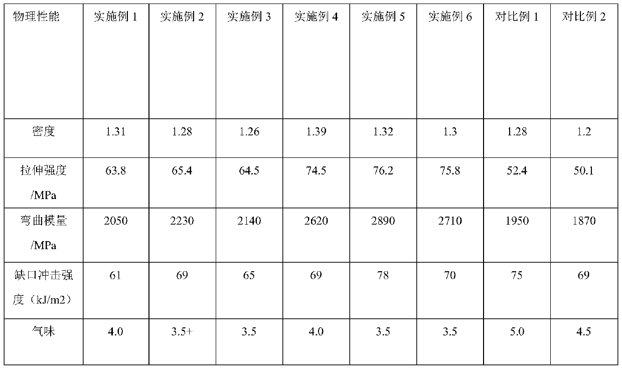 Low-cost low-odor degradable natural-fiber-reinforced polycarbonate reclaimed material capable of achieving light weight and preparation method thereof