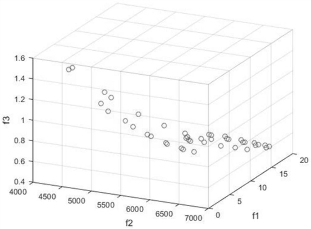 River ecological water demand-oriented multi-water-source optimal configuration method