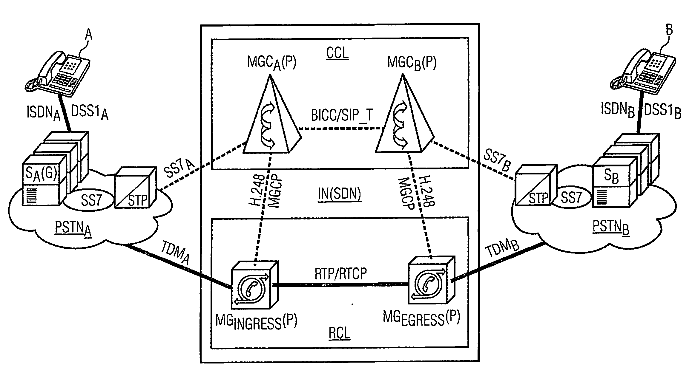 Call Release in Communication Networks