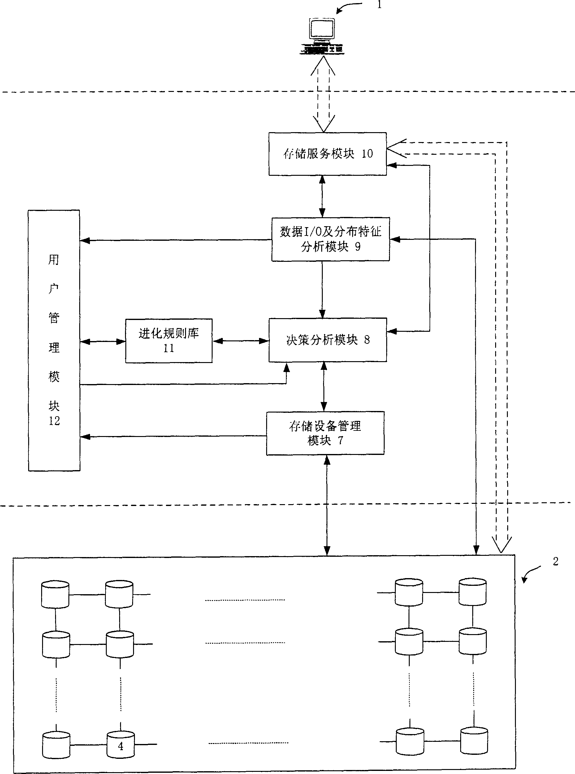 Evolution storage system and its evolution method