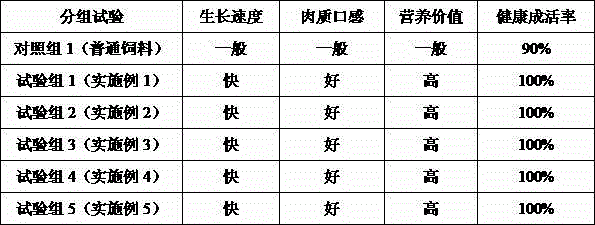 Composite sheep feed containing Chinese medicinal herbs