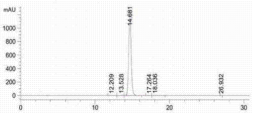 Separation and purification method of crocin I monomer and crocin II monomer