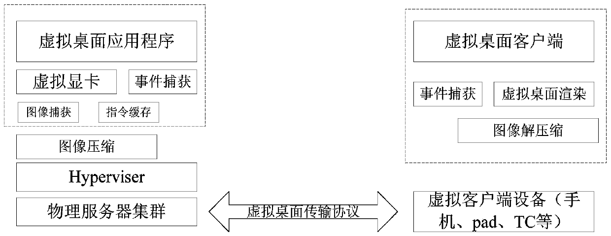 A method for virtual desktop compression