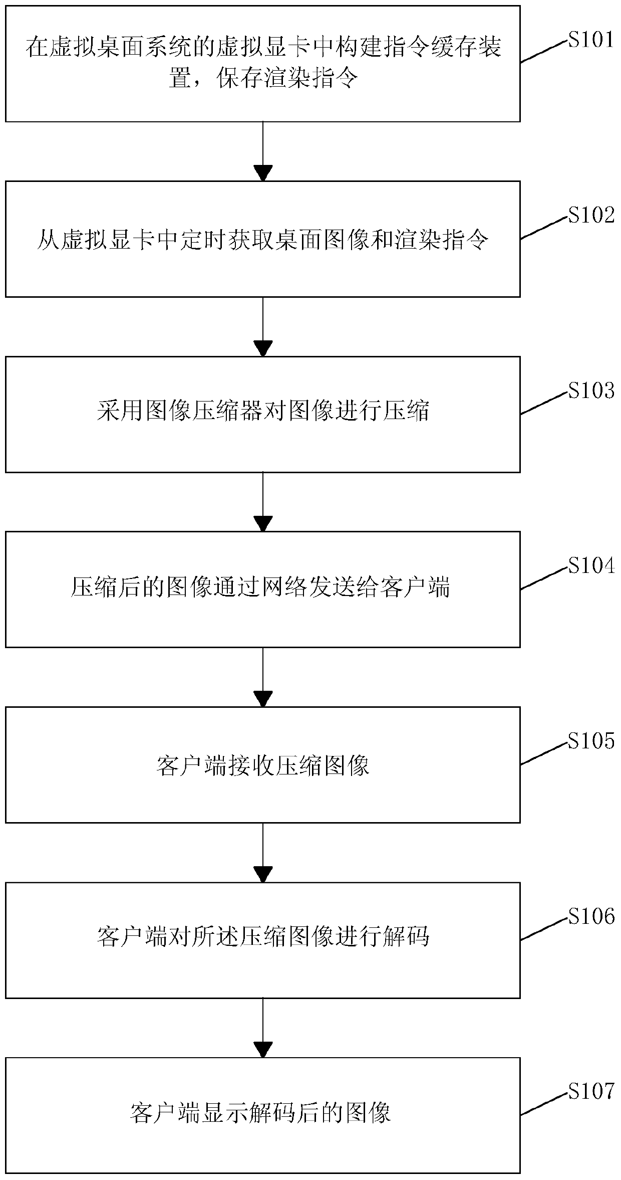 A method for virtual desktop compression