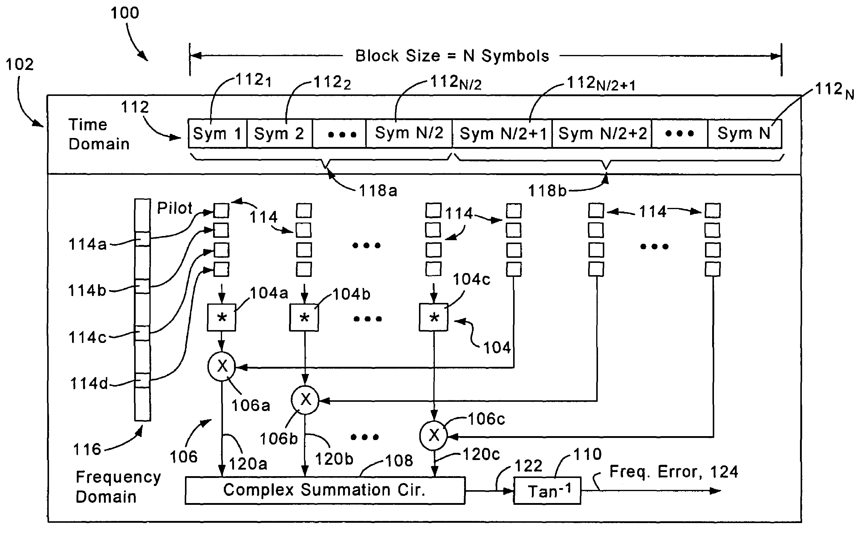 Residual frequency error estimation in an OFDM receiver